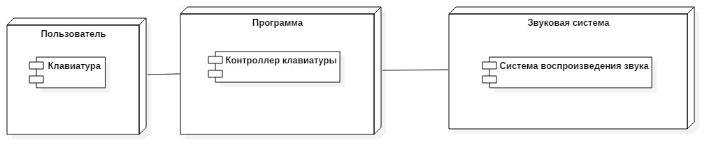 Диаграмма развёртывания